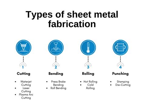 sheet metal fabrication terms|types of sheet metal fabrication.